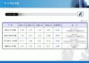 (기업분석) 국내 최대 제지업사 동일제지의 기업사례 분석 및 전망 31페이지