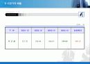 (기업분석) 국내 최대 제지업사 동일제지의 기업사례 분석 및 전망 35페이지