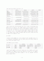 (회계원리) 국순당에 대한 재무분석 사례 및 전망과 평가 3페이지