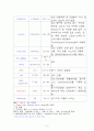 아동간호학 AGE(급성위장염) 케이스스터디 6페이지