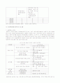 외국인 노동자 가족문제와 해결방안 20페이지