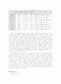 일반 심리학 - 성격이론에 관하여 7페이지