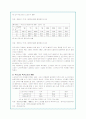 독거노인의 문제점과 사회복지적 대안(A+자료) 4페이지