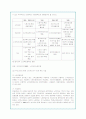 독거노인의 문제점과 사회복지적 대안(A+자료) 11페이지