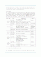 독거노인의 문제점과 사회복지적 대안(A+자료) 13페이지