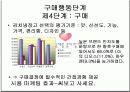 딤채 마케팅사례를통한 소비자행동분석 (A+레포트) 18페이지