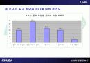 로또 마케팅사례분석과 소비자행동분석 37페이지