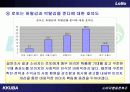 로또 마케팅사례분석과 소비자행동분석 38페이지