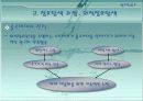 룰루비데 마케팅분석과 소비자행동분석 (A+레포트) 12페이지