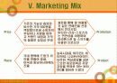 비타500 마케팅 분석(A+레포트) 15페이지