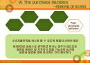 비타500 마케팅 분석(A+레포트) 20페이지