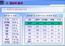새우깡 마케팅분석 (A+레포트) 4페이지