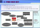 새우깡 마케팅분석 (A+레포트) 11페이지