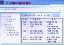 새우깡 마케팅분석 (A+레포트) 12페이지