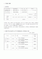 고령화에 따른 실버타운 사업계획서 2페이지