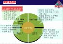 아웃백 마케팅분석과 소비자행동분석(A+레포트) 14페이지