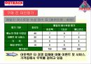 아웃백 마케팅분석과 소비자행동분석(A+레포트) 16페이지