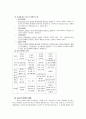 청소년기의 발달과 사회환경 14페이지