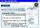 글로벌 기업(GE, 캐논, 3M)의 경영 혁신 분석 6페이지