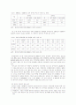 장애인 이동권 현황과 개선방안 5페이지