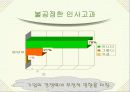 현대 인사고과제도의 의의, 목적, 방법, 문제점 및 개선방안 4페이지