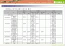 사례를 통한 동기부여(모티베이션 시스템)과 인사평가제도 분석, 문제점, 의의, 시사점, 개선점 18페이지