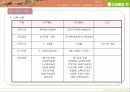사례를 통한 동기부여(모티베이션 시스템)과 인사평가제도 분석, 문제점, 의의, 시사점, 개선점 26페이지