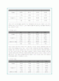 아시아나 항공의 기업분석 및 글로벌마케팅 전략(A+자료) 23페이지