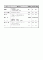 공관복음 대조비교 4페이지