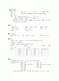 급성신부전 [ARF] 사례연구 6페이지