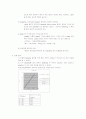 LB medium 제작 및 OpticalDensity(OD)그리고 성장곡선 생물실험보고서 3페이지