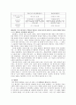 17세기 과학혁명 - 패러다임의 변화를 가져온 과학혁명이 갖는 역사적 의미 5페이지