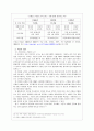 간통죄와 혼인빙자간음죄에 대한 분석 5페이지