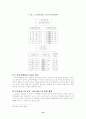 한국노인복지의 나아가야 할 방향 13페이지