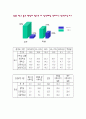 교실붕괴의 발생원인과 대책 4페이지