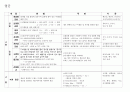 소독과 멸균 1페이지