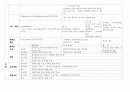 소독과 멸균 2페이지