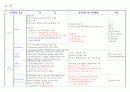 소독과 멸균 3페이지