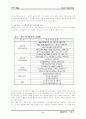 스포츠마케팅에 대한 종합적인 분석 6페이지