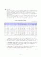 국내외식산업에 대한완벽분석 8페이지
