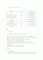 스토킹 대처방안 5페이지