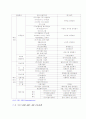 이랜드 경영사례분석 - 한국의류업계의 신화이랜드 8페이지