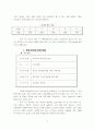 [HRM 분석] 공기업의 인적 자원관리 분석 (한국 가스 공사의 실례, 장단점, 문제점, 해결방안, 느낀점 모두 포함) 9페이지