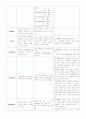자궁경부암 (Carcinoma of the Cervix) 10페이지