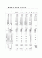 중국체육사 8페이지
