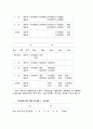 중국체육사 14페이지