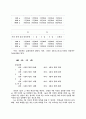 중국체육사 15페이지