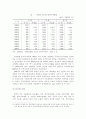 북한의 경제체제와 경제정책 및 문제점 각 분야 38페이지