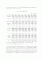 북한의 경제체제와 경제정책 및 문제점 각 분야 39페이지