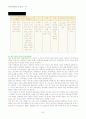 떡에 대해서 33페이지
